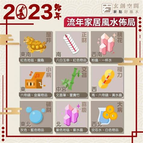 2023 是非位|2023 兔年風水佈局｜一文看清2023癸卯年九宮飛星 